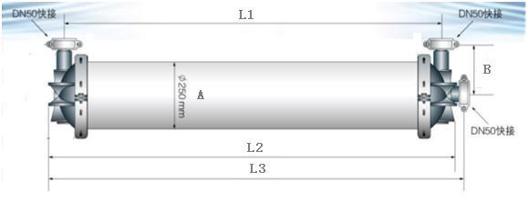 HM1060/HM250 UF Membrane Dimensions